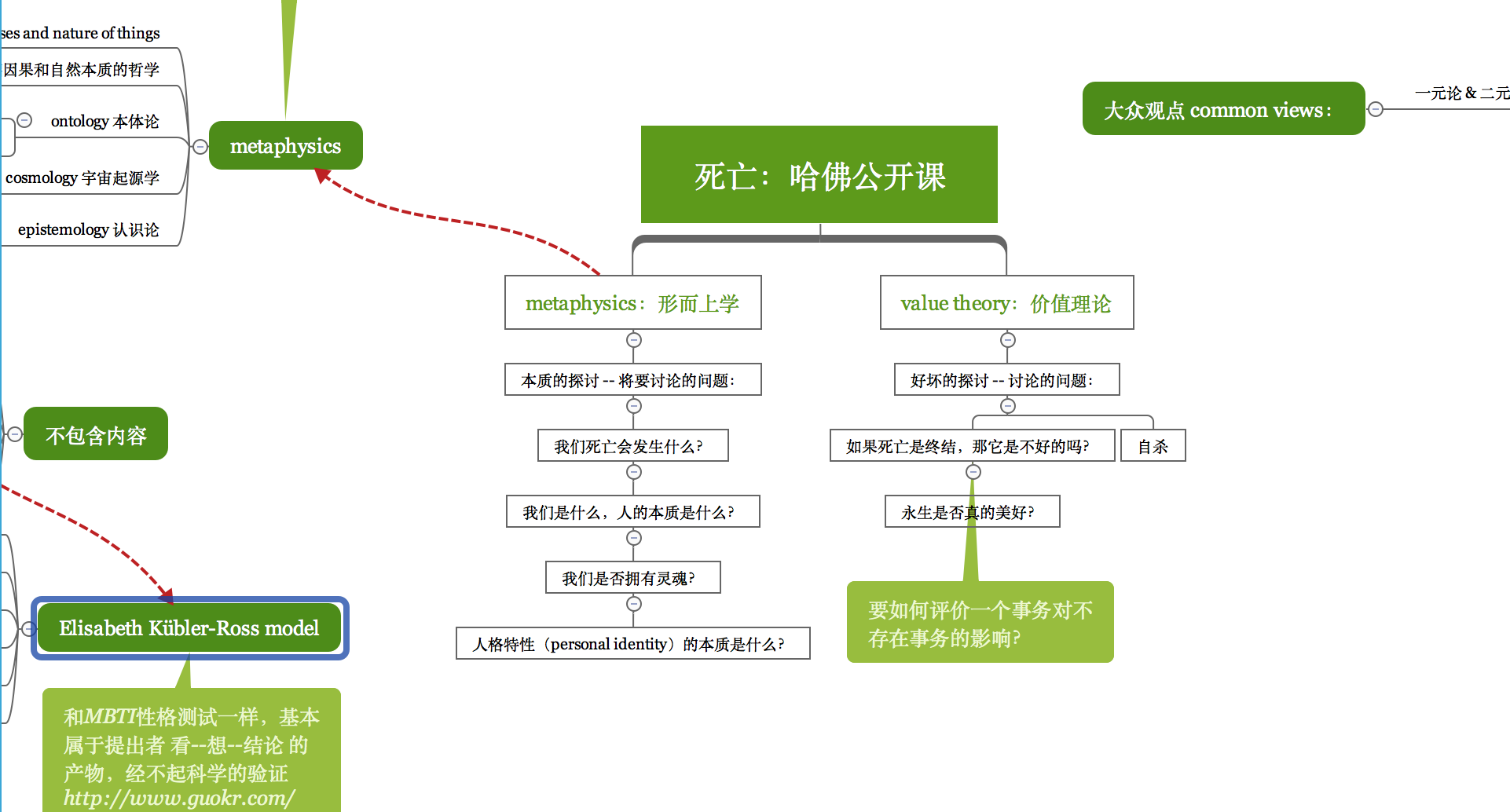 课程架构图