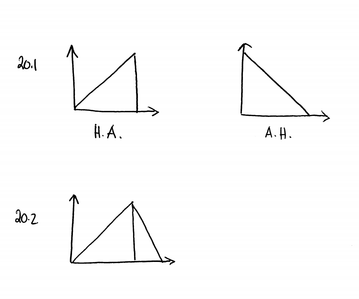Narrative arc